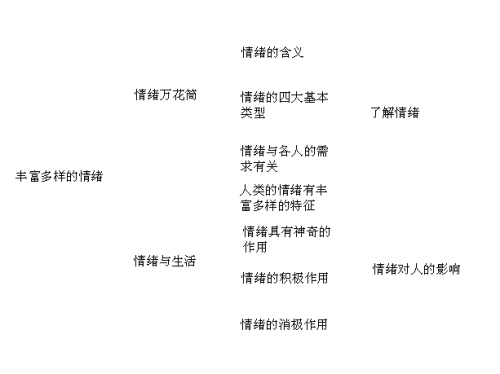 wps演示怎么制作逻辑关系图