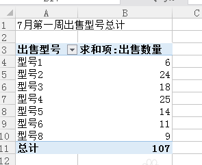 wps表格中怎么使用数据透视表?