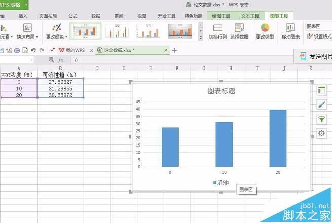 WPS表格数据怎么转换成柱形图?