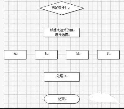 wps文字流程图怎么画