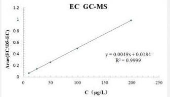 wps怎么做标准曲线? wps标准曲线插入方法