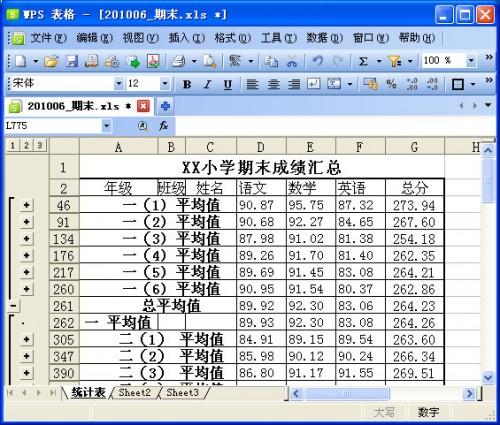 WPS表格制作期末学生成绩检测汇总表