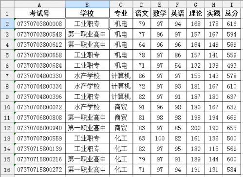 wps表格教程:用ET表格巧妙解决多条件下的成绩统计