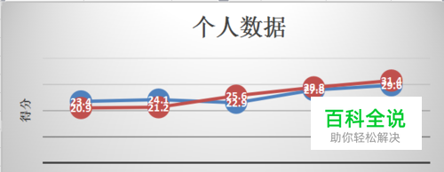 Wps Excel 2016个人版如何绘制折线图？