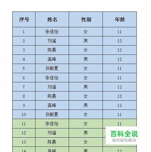 wps表格怎么改变单元格颜色