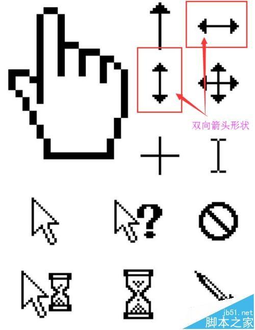 wps中鼠标指针有几种?wps鼠标指针的形状及含义