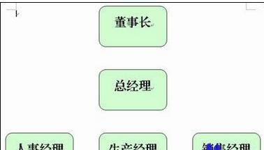 wps文档中如何插入人员结构图