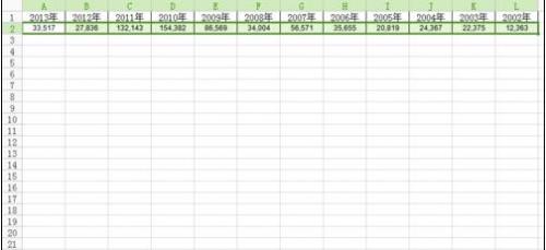 wps表格怎么转换成柱形图