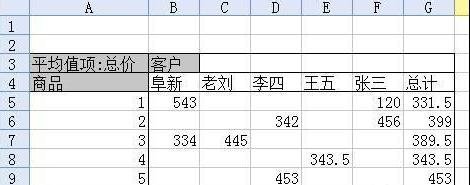 wps表格数据透析表要怎么制作