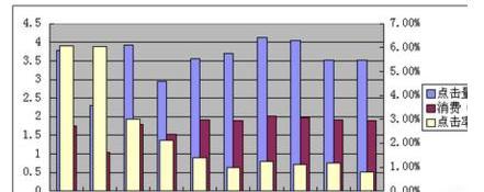 wps怎样设置坐标轴图解
