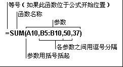 wps表格精华教程