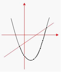 wps绘图工具绘制数理图形