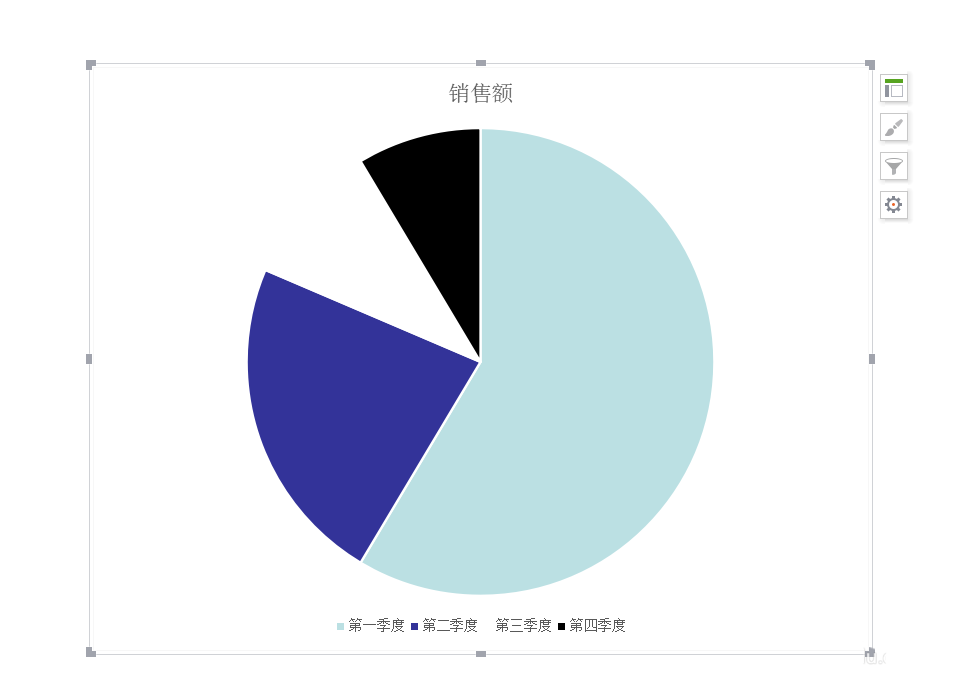 wps怎么制作图表? wps演示文档添加图表的教程