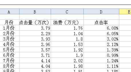 wps表格如何添加两个纵坐标