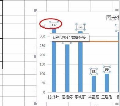 wps表格如何制作移动平均线图表