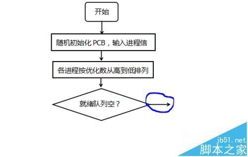 WPS怎么画流程图? wps程序流程图的画法