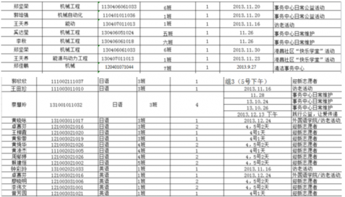 wps表格相同数据归纳一起