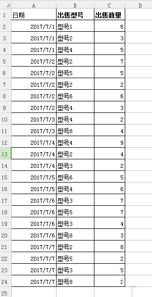 wps表格中怎么使用数据透视表?