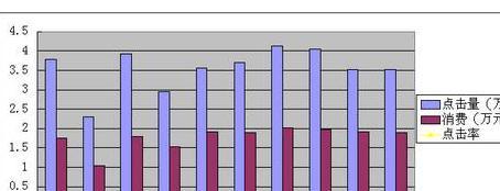 wps怎样设置坐标轴图解