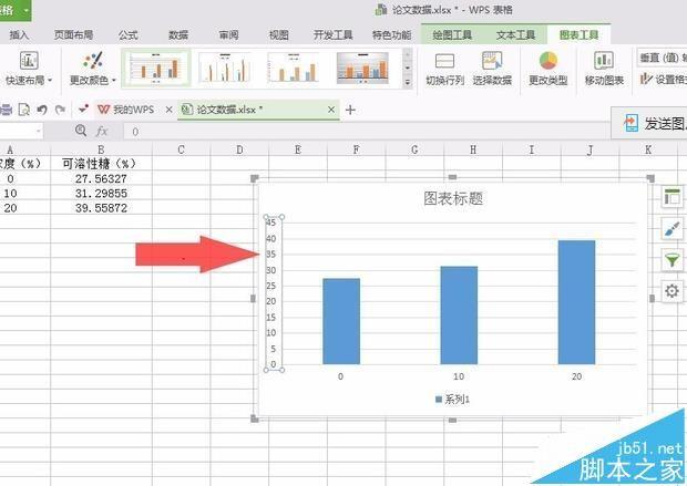 WPS表格数据怎么转换成柱形图?