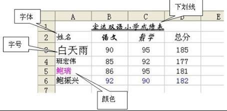 wps表格精华教程