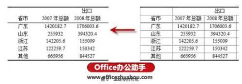WPS文字论文排版经验与排版技巧