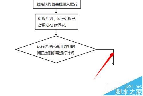 WPS怎么画流程图? wps程序流程图的画法