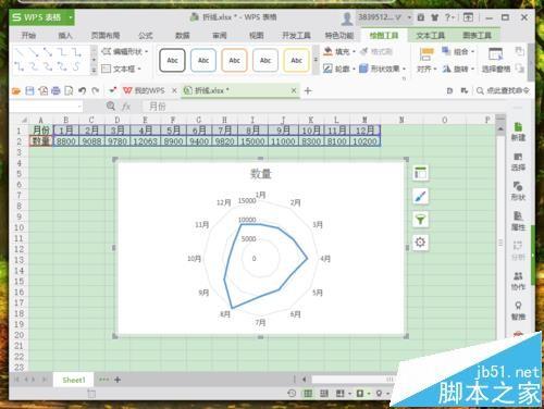 WPS表格数据怎么以雷达图形式显示?