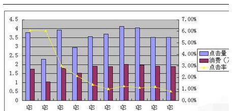 wps怎样设置坐标轴图解