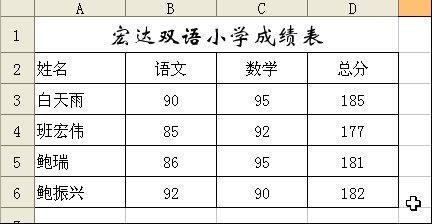 wps表格精华教程