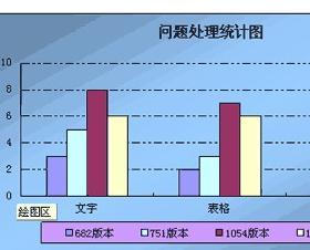 wps表格怎样如何美化图表