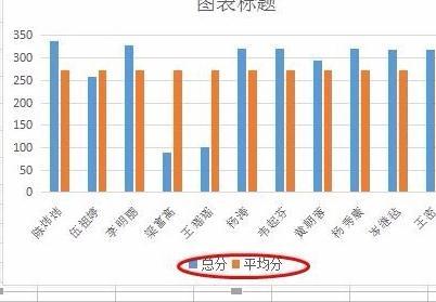 wps表格如何制作移动平均线图表