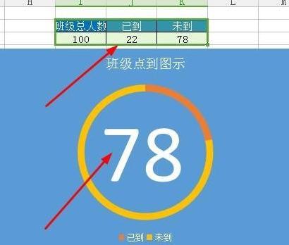 wps表格中如何制作环形图