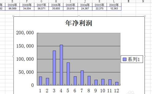 wps表格怎么转换成柱形图