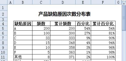 WPS表格怎样制作帕累托图