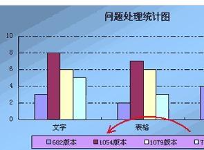 wps表格怎样如何美化图表