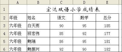 wps表格精华教程