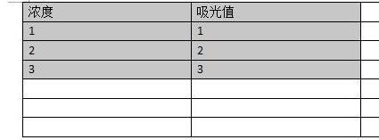 wps怎么做标准曲线? wps标准曲线插入方法