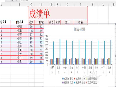 WPS表格中的数据怎么制作成柱形图?