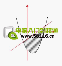 wps绘图工具绘制数理图形