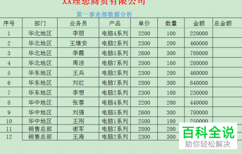 WPS怎么对Excel文档进行条件筛选