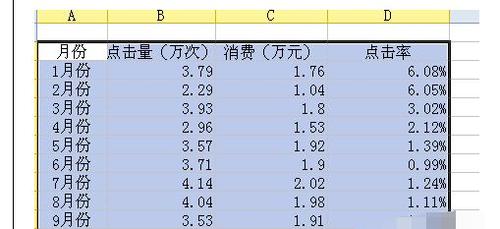wps表格如何添加两个纵坐标