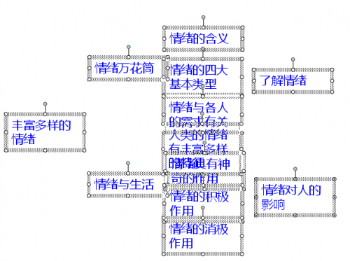 wps演示怎么制作逻辑关系图