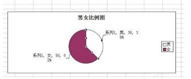 wps怎么做扇形统计图