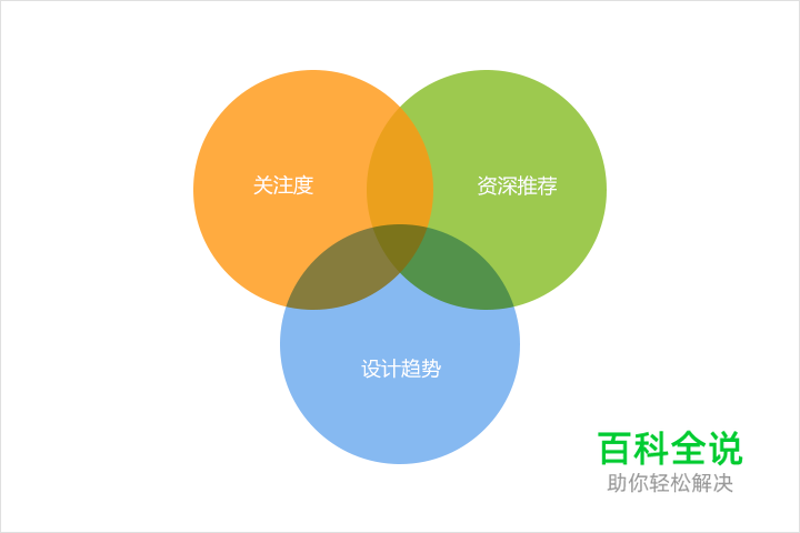 为设计师而生——导航设计总结