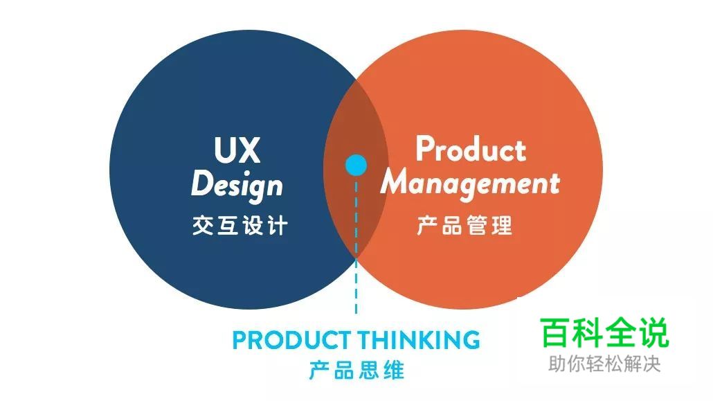 为什么产品思维是交互设计的下一个重要趋势？