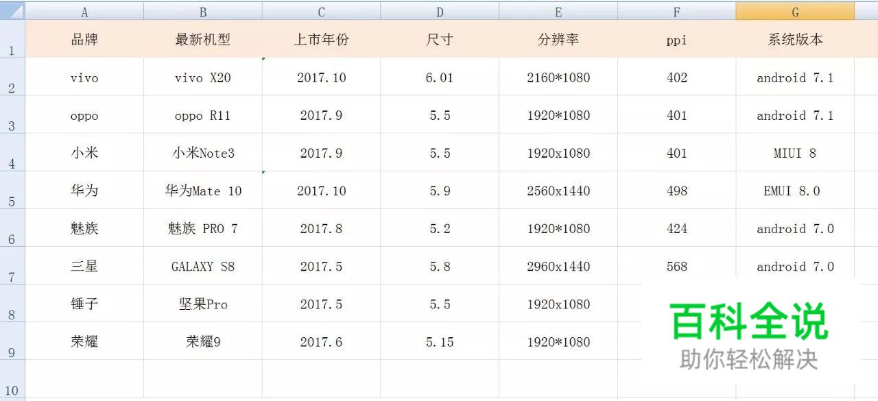 为什么选择XXHDPI做设计呢？