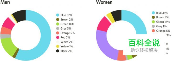 为什么界面设计大多喜欢用蓝色？