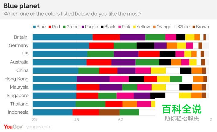 为什么界面设计大多喜欢用蓝色？