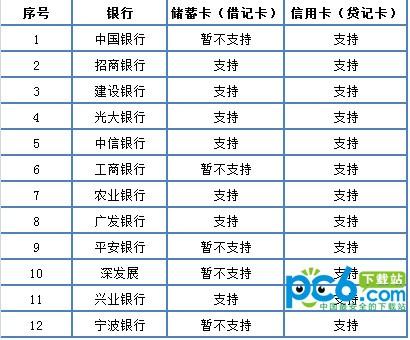 为什么微信绑定不了银行卡